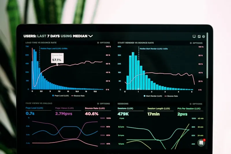 Market Data Analysis